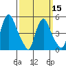 Salem Nuclear Plant tide chart for Friday, March 15, 2024