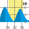 Salem Nuclear Plant tide chart for Saturday, March 16, 2024