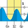 Salem Nuclear Plant tide chart for Friday, March 1, 2024