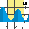 Salem Nuclear Plant tide chart for Saturday, March 30, 2024