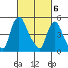Salem Nuclear Plant tide chart for Wednesday, March 6, 2024