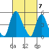 Salem Nuclear Plant tide chart for Thursday, March 7, 2024