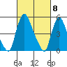 Salem Nuclear Plant tide chart for Friday, March 8, 2024