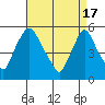 Salem Nuclear Plant tide chart for Wednesday, April 17, 2024