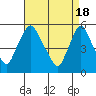 Salem Nuclear Plant tide chart for Thursday, April 18, 2024