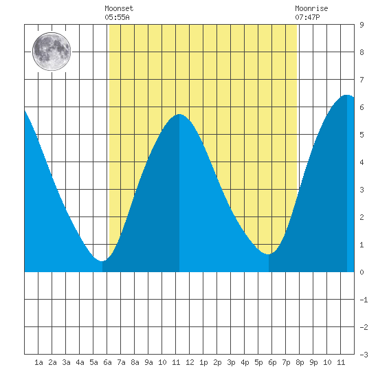 Salem Nuclear Plant tide chart for Tuesday, April 23, 2024
