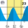 Salem Nuclear Plant tide chart for Tuesday, April 23, 2024