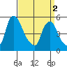 Salem Nuclear Plant tide chart for Tuesday, April 2, 2024
