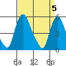 Salem Nuclear Plant tide chart for Friday, April 5, 2024