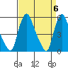 Salem Nuclear Plant tide chart for Saturday, April 6, 2024