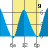 Salem Nuclear Plant tide chart for Tuesday, April 9, 2024