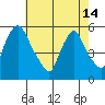 Salem Nuclear Plant tide chart for Tuesday, May 14, 2024
