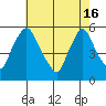 Salem Nuclear Plant tide chart for Thursday, May 16, 2024