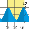 Salem Nuclear Plant tide chart for Friday, May 17, 2024