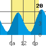 Salem Nuclear Plant tide chart for Monday, May 20, 2024
