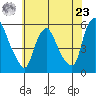 Salem Nuclear Plant tide chart for Thursday, May 23, 2024