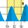 Salem Nuclear Plant tide chart for Monday, May 6, 2024