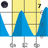 Salem Nuclear Plant tide chart for Tuesday, May 7, 2024