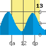 Salem Nuclear Plant tide chart for Thursday, June 13, 2024