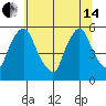 Salem Nuclear Plant tide chart for Friday, June 14, 2024