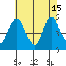 Salem Nuclear Plant tide chart for Saturday, June 15, 2024