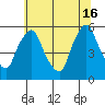 Salem Nuclear Plant tide chart for Sunday, June 16, 2024