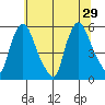 Salem Nuclear Plant tide chart for Saturday, June 29, 2024