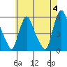 Salem Nuclear Plant tide chart for Tuesday, June 4, 2024