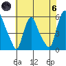 Salem Nuclear Plant tide chart for Thursday, June 6, 2024