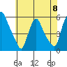 Salem Nuclear Plant tide chart for Saturday, June 8, 2024