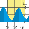 Salem Nuclear Plant tide chart for Thursday, July 11, 2024