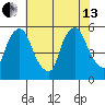 Salem Nuclear Plant tide chart for Saturday, July 13, 2024