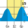 Salem Nuclear Plant tide chart for Monday, July 15, 2024