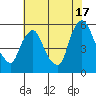 Salem Nuclear Plant tide chart for Wednesday, July 17, 2024
