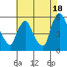 Salem Nuclear Plant tide chart for Thursday, July 18, 2024