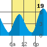 Salem Nuclear Plant tide chart for Friday, July 19, 2024
