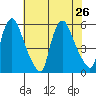 Salem Nuclear Plant tide chart for Friday, July 26, 2024