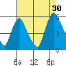 Salem Nuclear Plant tide chart for Tuesday, July 30, 2024