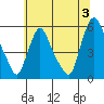 Salem Nuclear Plant tide chart for Wednesday, July 3, 2024