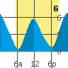 Salem Nuclear Plant tide chart for Saturday, July 6, 2024