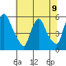 Salem Nuclear Plant tide chart for Tuesday, July 9, 2024