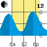 Salem Nuclear Plant tide chart for Monday, August 12, 2024