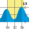 Salem Nuclear Plant tide chart for Tuesday, August 13, 2024