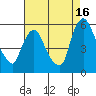 Salem Nuclear Plant tide chart for Friday, August 16, 2024