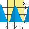 Salem Nuclear Plant tide chart for Wednesday, August 21, 2024