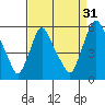 Salem Nuclear Plant tide chart for Saturday, August 31, 2024