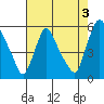 Salem Nuclear Plant tide chart for Saturday, August 3, 2024