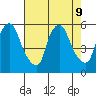 Salem Nuclear Plant tide chart for Friday, August 9, 2024