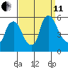 Salem Nuclear Plant tide chart for Wednesday, September 11, 2024