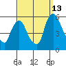 Salem Nuclear Plant tide chart for Friday, September 13, 2024